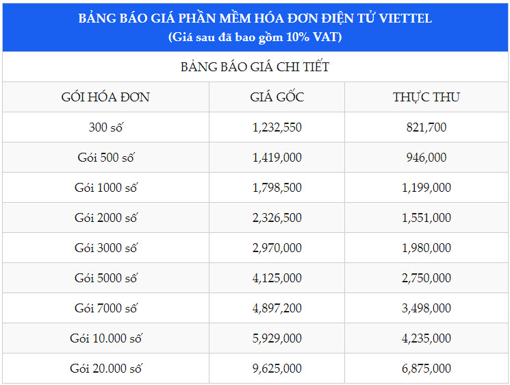 Bảng giá hóa đơn điện tử Viettel
