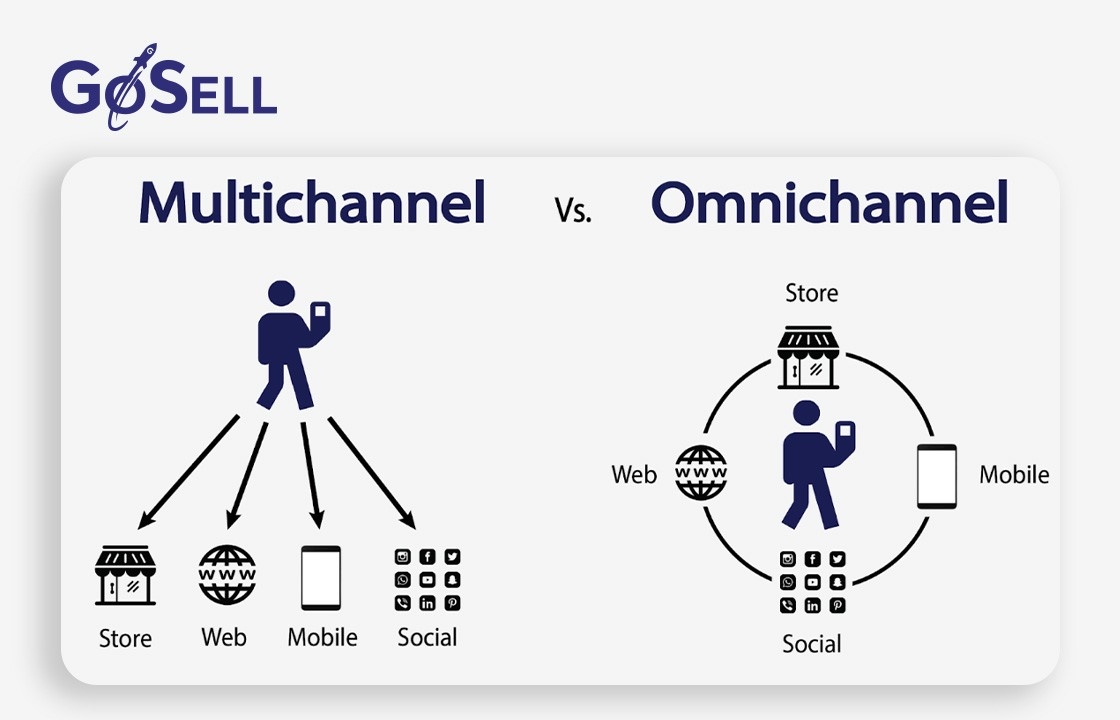  Các mô hình kinh doanh Multichannel vs Omnichannel 