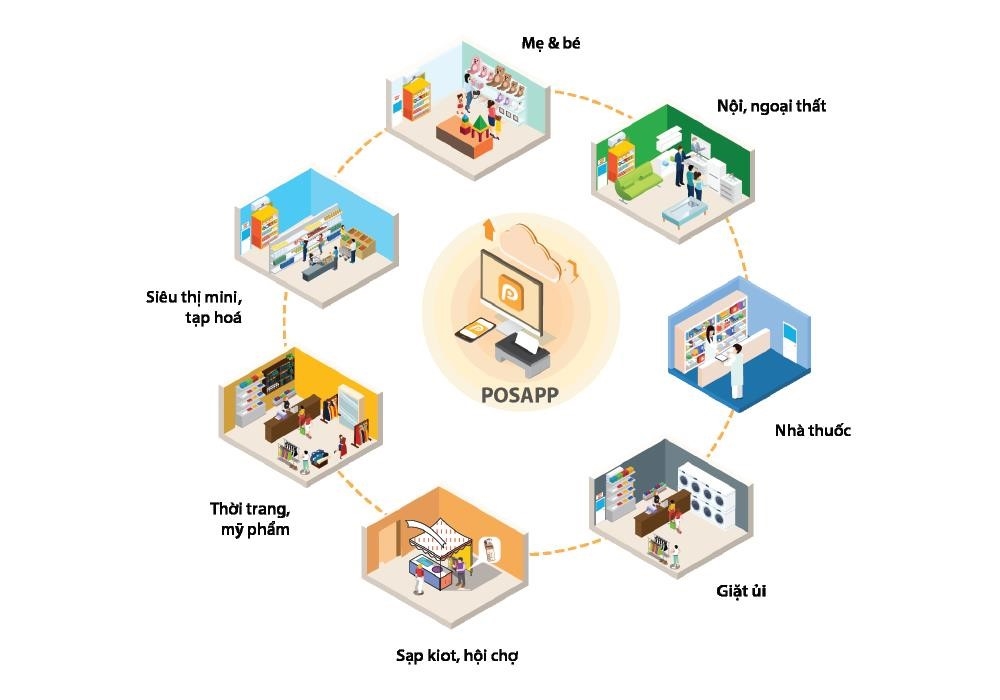  3.1/ Phần mềm quản lý cửa hàng giày dép PosApp 