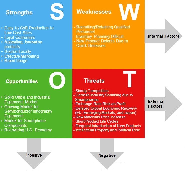  4. Phân tích theo mô hình SWOT 