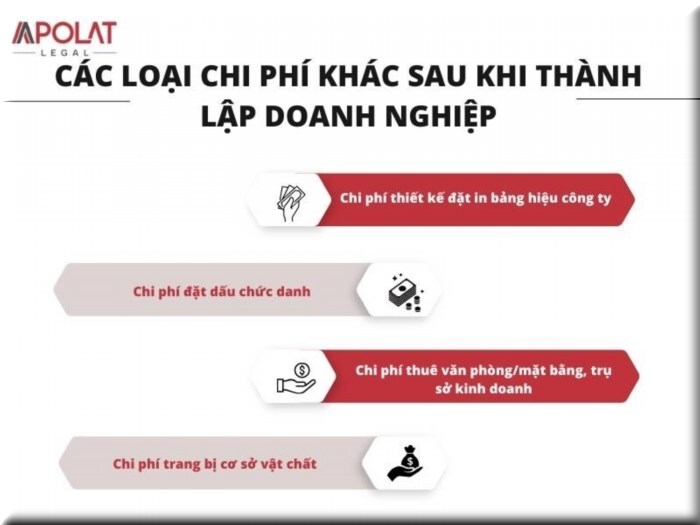 Các loại chi phí khác khi thành lập doanh nghiệp