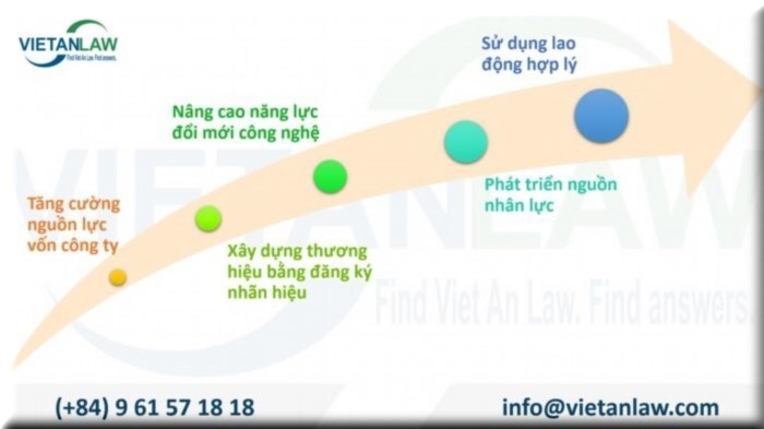 Các nguồn lực, năng lực doanh nghiệp cần trang bị khi thành lập công ty