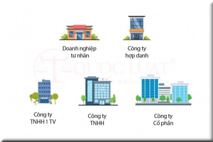 1. Lựa chọn loại hình doanh nghiệp