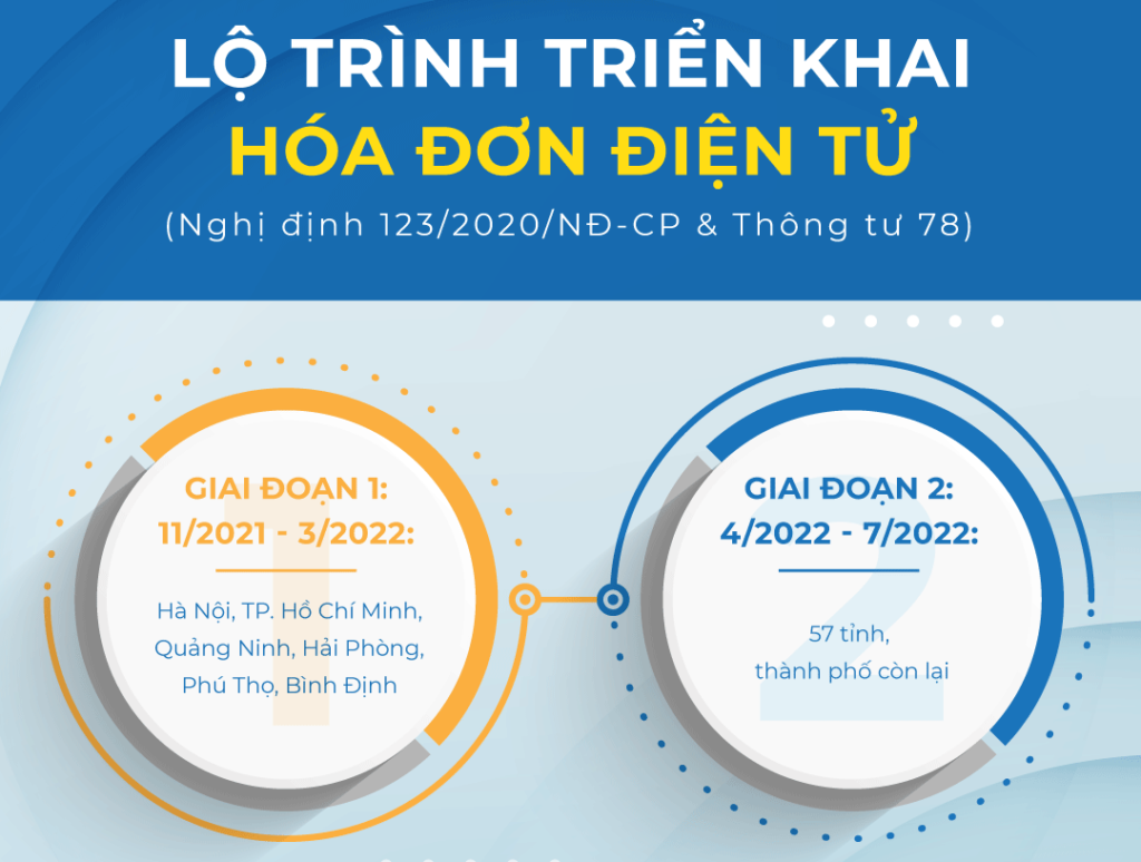 Bắc Ninh sẽ là tỉnh bắt đầu áp dụng từ giai đoạn 2 tức từ tháng 04/2022 - 07/2022 theo thông tư 78